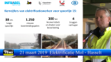 Start elektrificatie Mol Hasselt Luc Lallemand
